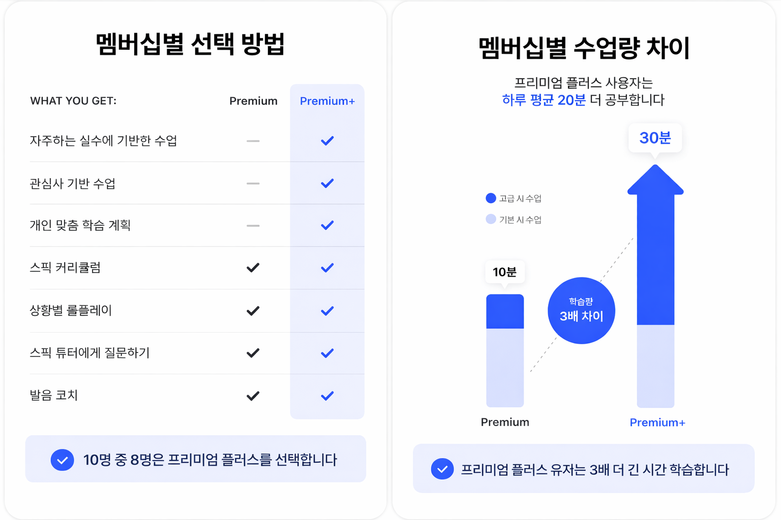 스픽 요금제 비교